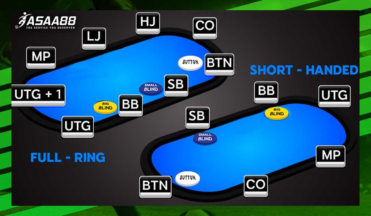 poker table positions