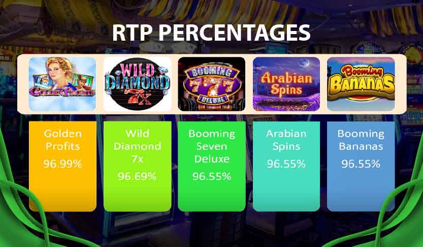 Bar graph comparing RTP percentages of different slot machines, highlighting the importance of RTP.