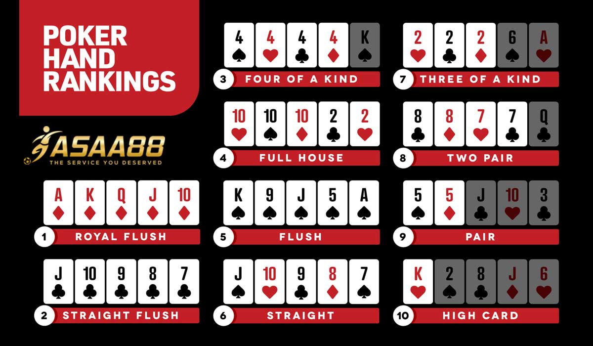 poker hand rankings